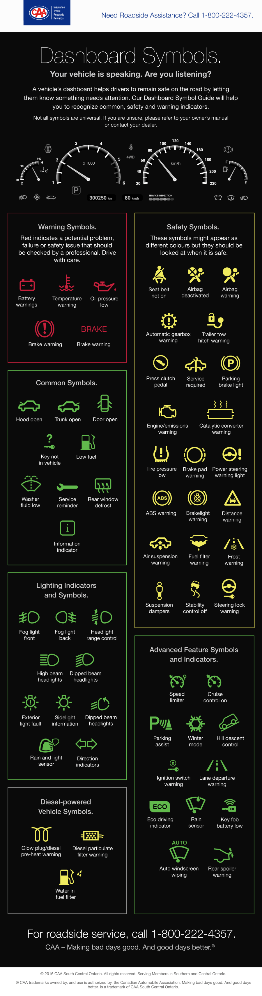 Commercial Auto Symbols Chart