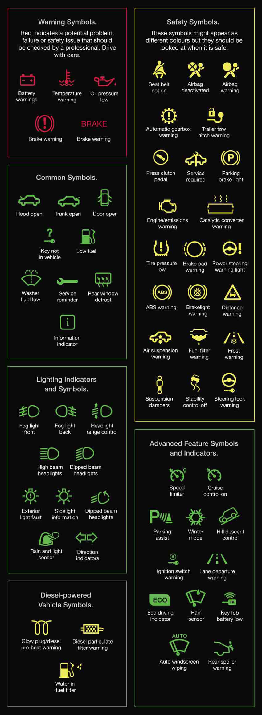 Here's What All Those Car Dashboard Symbols Mean