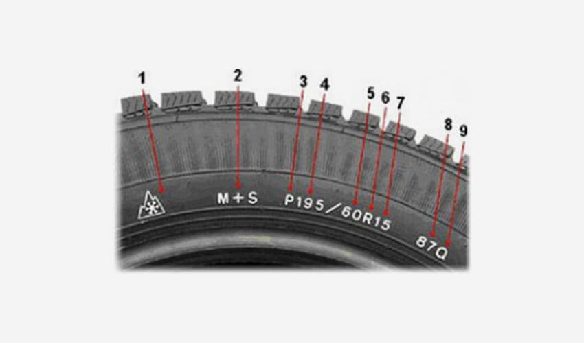 A reference image of sample tire markings.