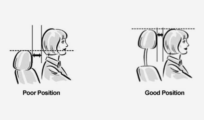 Illustration showing a good position and poor position for the headrest. In a good position, the headrest should be aligned to the back of the head. In the poor position, the headrest is below the head and aligned with the neck.