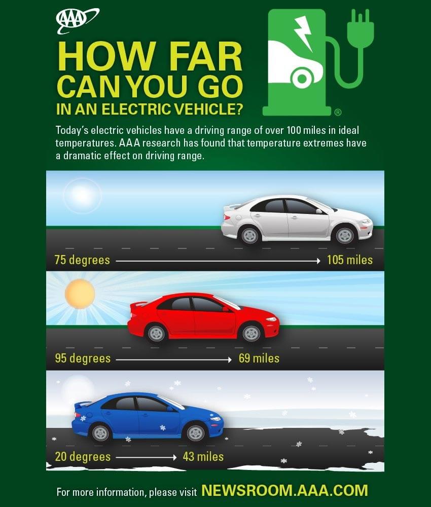 Ev sales driving range