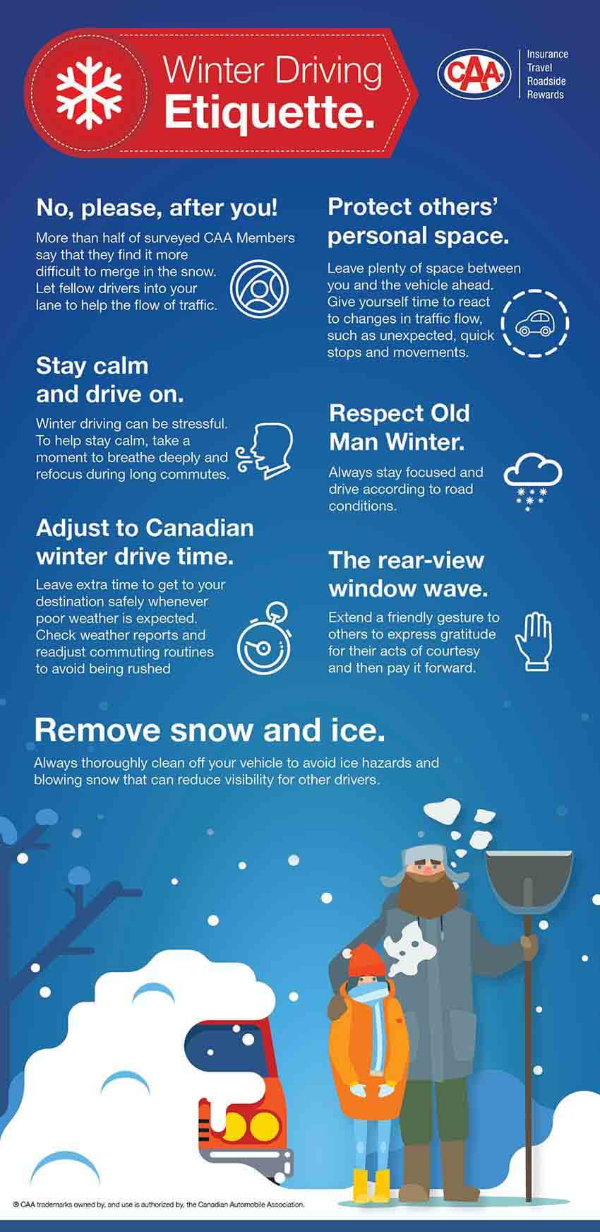 Infographic on winter driving etiquette. Title of section 1 reads: "No, please , after you!" Body copy of section 1 reads: "More than half of surveyed CAA Members say that they find it more difficult to merge in the snow. Let fellow drivers into your lane to help the flow of traffic." Section 2 title reads "Protect others' personal space". Section 2 body copy reads: "Leave plenty of space between you and the vehicle ahead. Give yourself time to react to changes in traffic flow, such as unexpected, quick stops and movements. Section 3 title reads: "Stay calm and drive on." Section 3 body copy reads: "Winter driving can be stressful. To help stay calm, take a moment to breathe deeply and refocus during long commutes." Section 4 title reads: "Respect old Man Winter." Section 4 body copy reads: "Always stay focused and drive according to road conditions". Section 5 title reads: "Adjust to Canadian winter drive time." Section 5 body copy reads: "Leave extra time to get to your destination safely whenever poor weather is expected. Check weather reports and readjust commuting routines to avoid being rushed". Section 6 title reads: "The rear-view window wave." Section 6 body copy reads: "Extend a friendly gesture to others to express gratitude for their acts of courtesy and then pay it forward". Section 7 title reads: "Remove snow and ice." Section 7 body copy reads: "Always thoroughly clean off your vehicle to avoid ice hazards and blowing snow that can reduce visibility for other drivers."