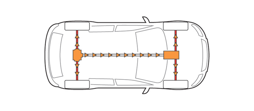 Illustration of differences between all-wheel drive and four-wheel drive